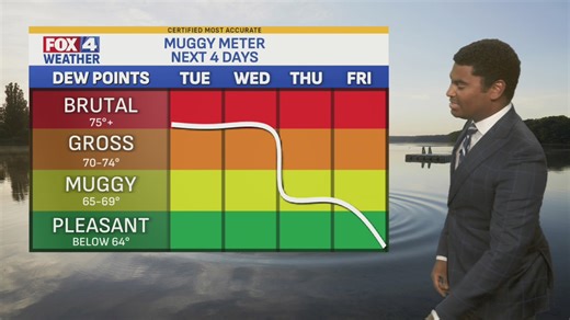 Tuesday midday forecast