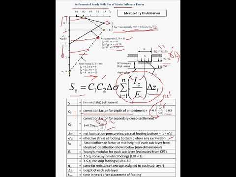 Settlement of Sandy Soil: Schmertmann Method