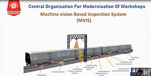 Machine Vision based Inspection System (MVIS) -IRIMEE Annual Day Lecture Series 2021