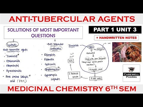 Anti tubercular agents || Part 1 Unit 3 || Medicinal Chemistry 6th semester