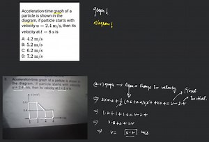 Acceleration-time graph of a particle is shown in the diagram, ... | Filo