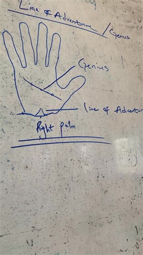 21K views · 241 reactions | The genius dots on the palm | Baba Ibadan | Facebook