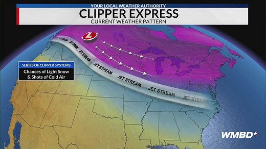 Winter weather update
