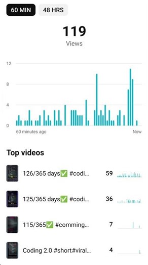 127/365 days✅ #coding#mood#system#idx#python#c