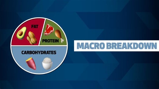 1.3K views · 3 comments | Each macro plays an important role and a ✨different✨ role. | Houston Methodist | Facebook