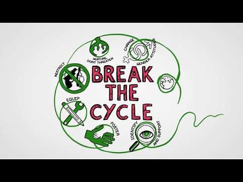 Interpersonal Violence