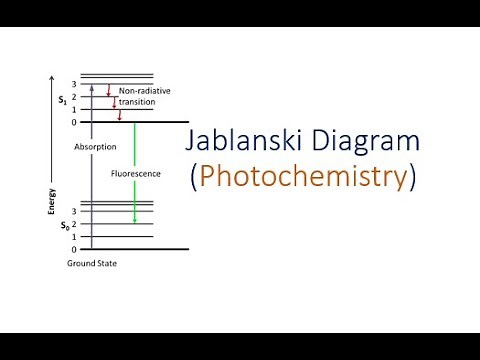 Jablonski diagram