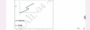 Study the given velocity-time (v-t) graph:The y-axis represen... | Filo