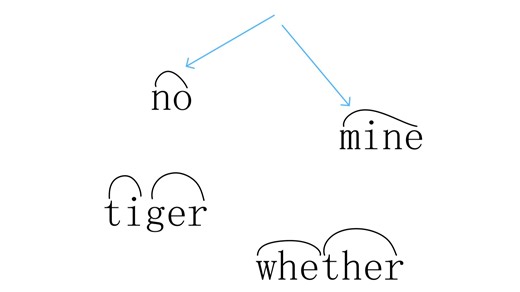 大话单词 monosyllabic