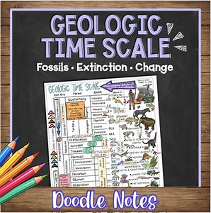 Geologic Time Scale Doodle Notes & Quiz | Eons, Eras & Fossil History Activity
