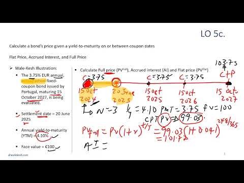 Financial Calculator FullPrice