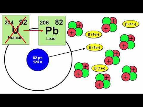 Radioactive Decay