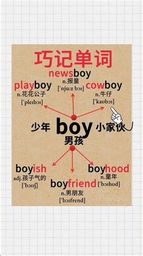 211 零基础英语学习 #英语 #新知创作人 #集结吧光合创作者