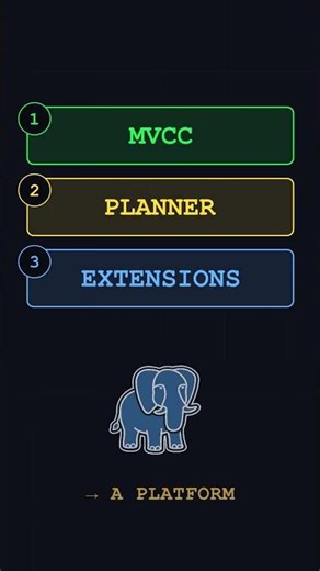 Why Postgres Keeps Winning