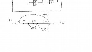 SOLVED:Draw a block diagram and flowchart to show how the cascade… | Numerade