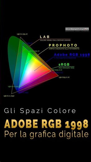 Adobe RGB 1998 was born for digital graphics! #photoshop