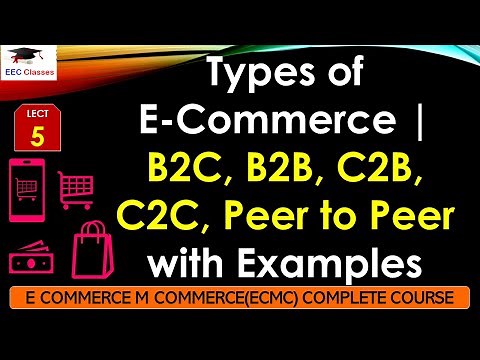 L5: Types of E-Commerce | B2C, B2B, C2B, C2C, Peer to Peer with Examples | E Commerce M Commerce