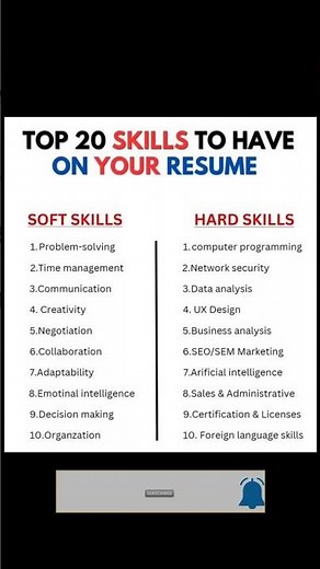 Top 20 Skills Every Resume Must Have in 2026 🚀 | #softskills #vs #hardskills #shortsfeed #trending