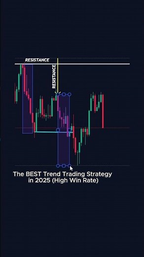 The BEST Trend Trading Strategy in 2025 (High Win Rate)