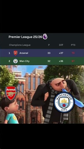 Manchester City 2:1 Arsenal | Highlights