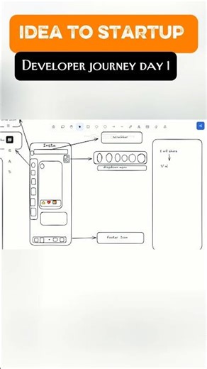 Day 1 developer Journey #day1 #startupjourney #codingjourney