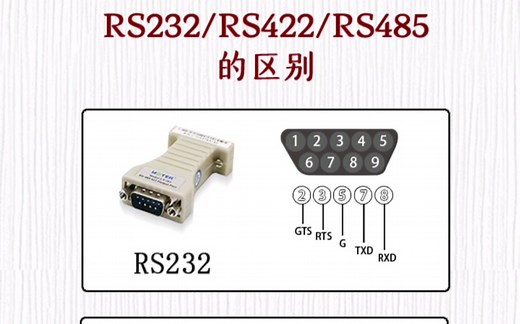 RS232、RS485、RS422的区别