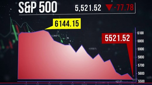 S&P 500 falls into correction territory as stocks tumble for third week