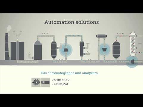 Challanges of fertilizer production