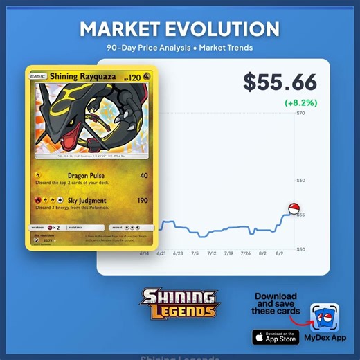 Which card should we analyze next? 🎯 Track your Pokémon card values with MyDex for Pokémon! Discov