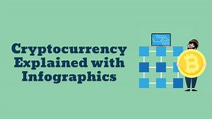 Cryptocurrency Explained with Infographics