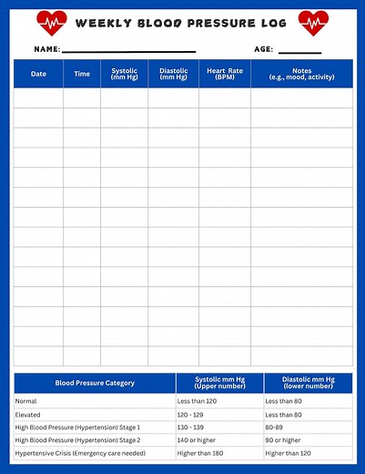 Weekly Blood Pressure Monitor Log | Download | Printable - Etsy