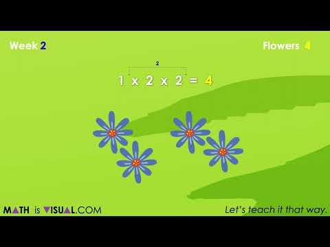Visualizing Powers Through Exponential Growth Patterns | Emerging Exponents and Power Notation