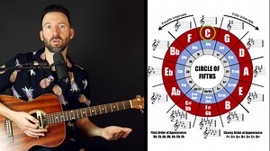 Use The Circle Of Fifths to learn guiutar even faster! The circle of fifths might look a little complicated. But once you understand the layout, it will easily help you play any chord in any key! | GuitarTricks.com