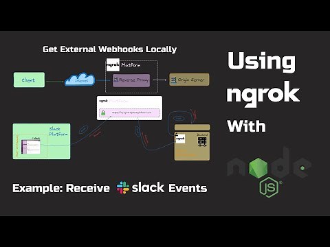 Using Ngrok With Node | Get External Webhooks Locally | Example With Slack Events