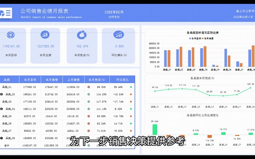 EXCEL销售业绩月报表模板，快速了解公司销售情况，数据一目了然