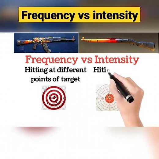 what is difference between frequency and intensity ?? class 9th, 10th, 11th, 12th #science #shorts