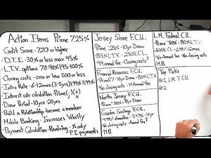 How To Find The Right HELOC in New Jersey