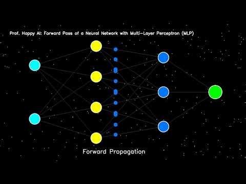 Visualizing the Forward Pass of a Neural Network with Multi-Layer Perceptron (MLP) Animation