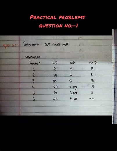 class11th Microeconomics Chapter:-5 Production Function Notes // Practical problems #class11th