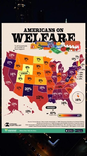 Americans on Welfare: Which States Depend Most on Government Assistance?