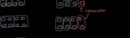 Introduction to remainders