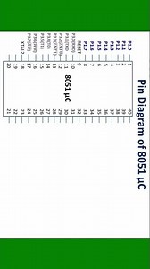 Pin Diagram I 8051 I Microcontroller #8051microcontroller