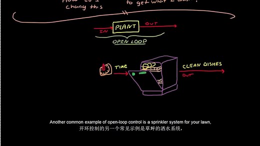 【中英双字】搬运 自动控制原理Brian Douglas-Close loop control