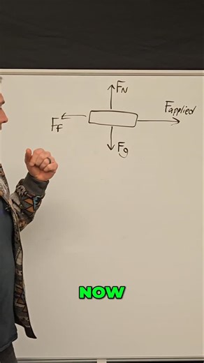 @phantastic_physics on Instagram: "Force & motion demystified! When applied force overcomes friction, movement follows. But what happens when that force vanishes? The direction of net force dictates acceleration. Remember: opposing forces mean slowing down! #physics #physics #science #mechanics #forceandmotion #netforce #acceleration #sciencelessons #education #stem"