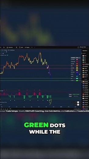 Bitcoin Trading: Daily Strategy with Pro Trade Manager #shorts