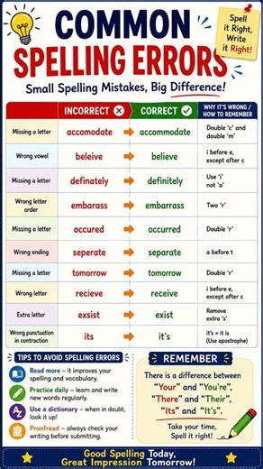 Common spelling errors #spellingmistakes #spokenenglish #shorts #trending #english