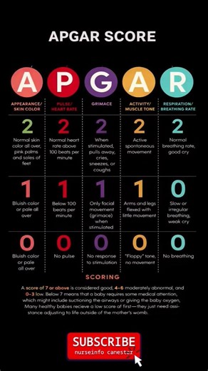 APGAR SCORE FOR NEWBORN BABY