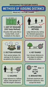 6 Methods of Judging Distance | Field Craft NCC | Proud NCC