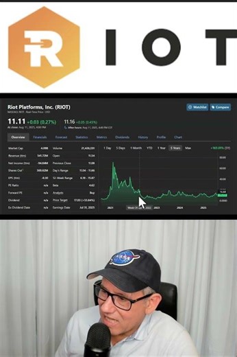 Will RIOT Stock go up faster than Bitcoin?