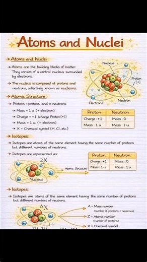 Atoms and Nuclei in 30 Seconds 🔥 | Atomic Structure & Isotopes | Class 11 Physics #shorts